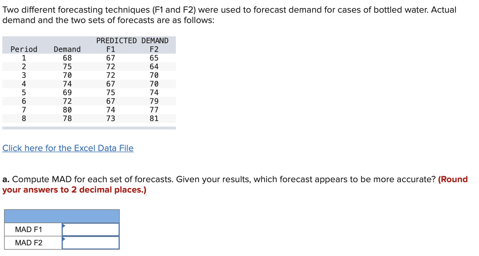 Two different forecasting techniques (F1 and F2)