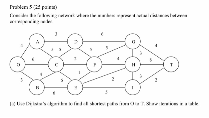 Problem 5 (25 points) Consider the following