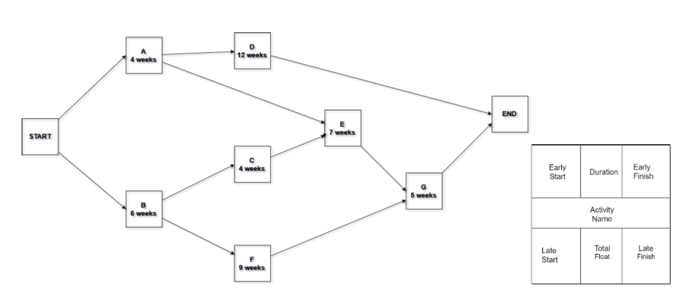 Based on the below network diagram, identify the