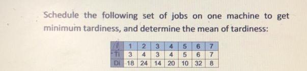 Schedule the following set of jobs on one machine