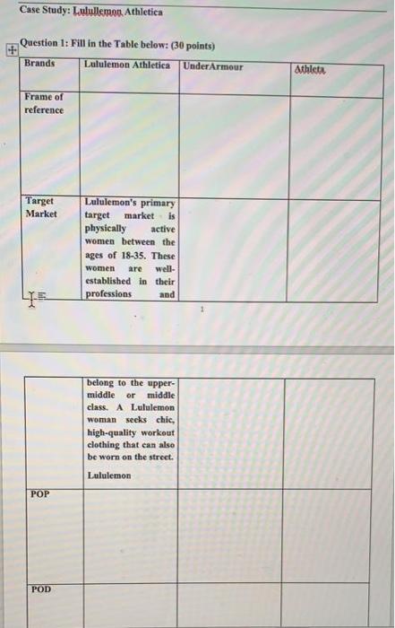 please ASAP all four tables please Case Study: