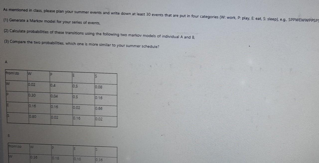 As mentioned in class, please plan your summer