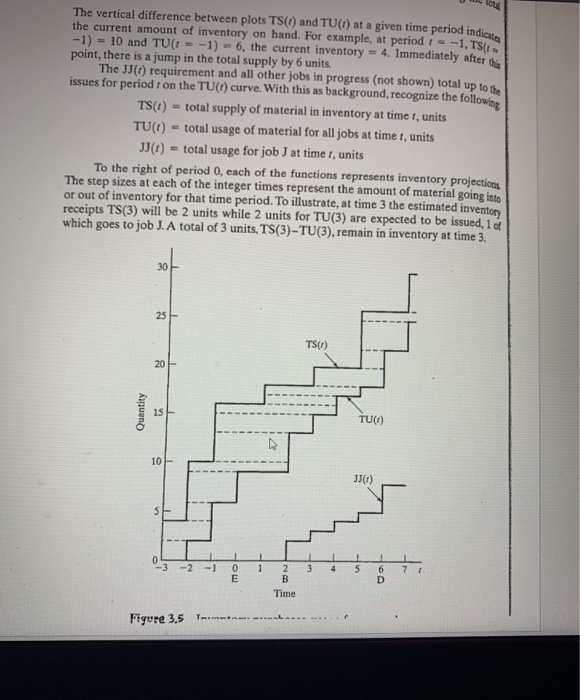 3. 25 Points Using the attached Figure 3.5 and
