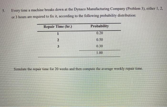 5. Every time a machine breaks down at the Dynaco
