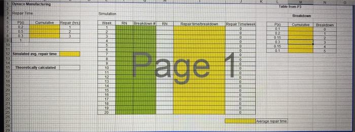 5. Every time a machine breaks down at the Dynaco