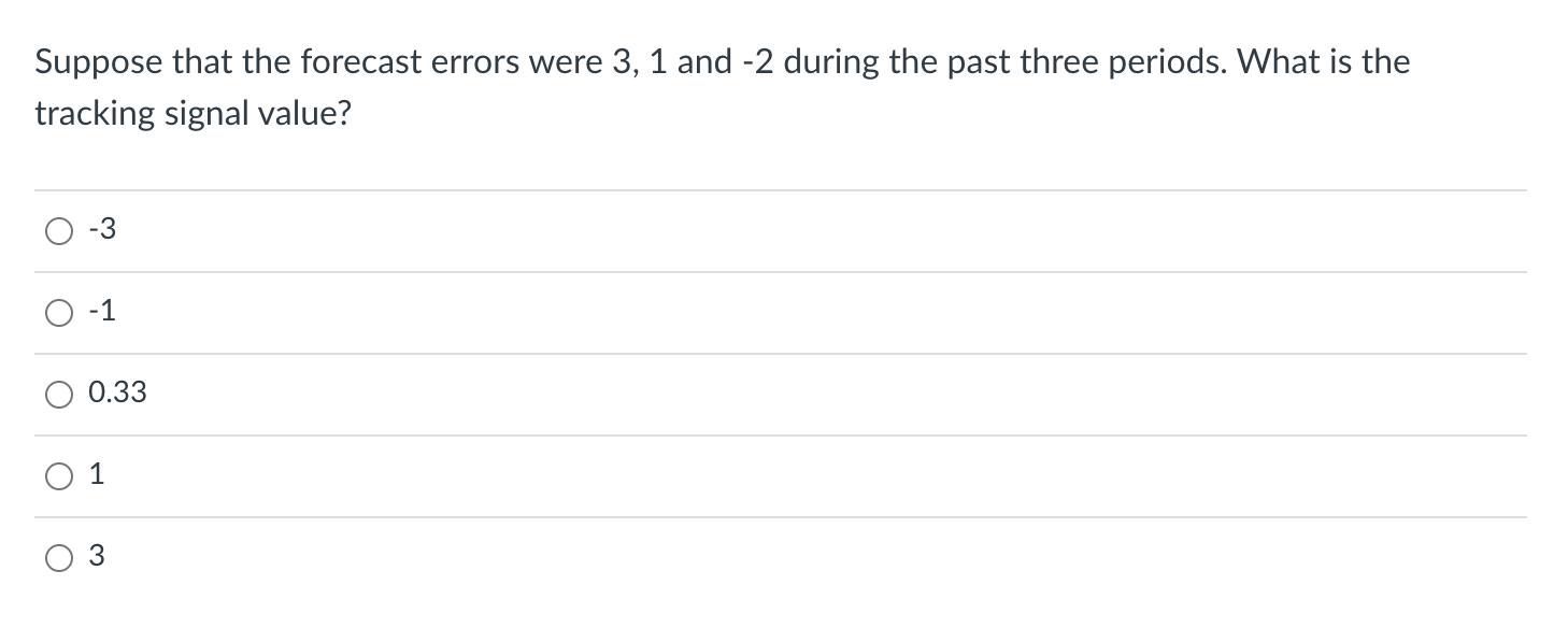 Suppose that the forecast errors were 3, 1 and -2