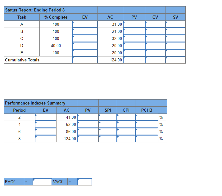 Given the following project network, baseline,