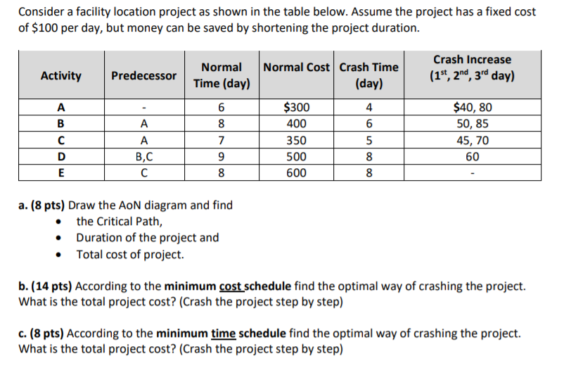 URGENT PLEASE Consider a facility location