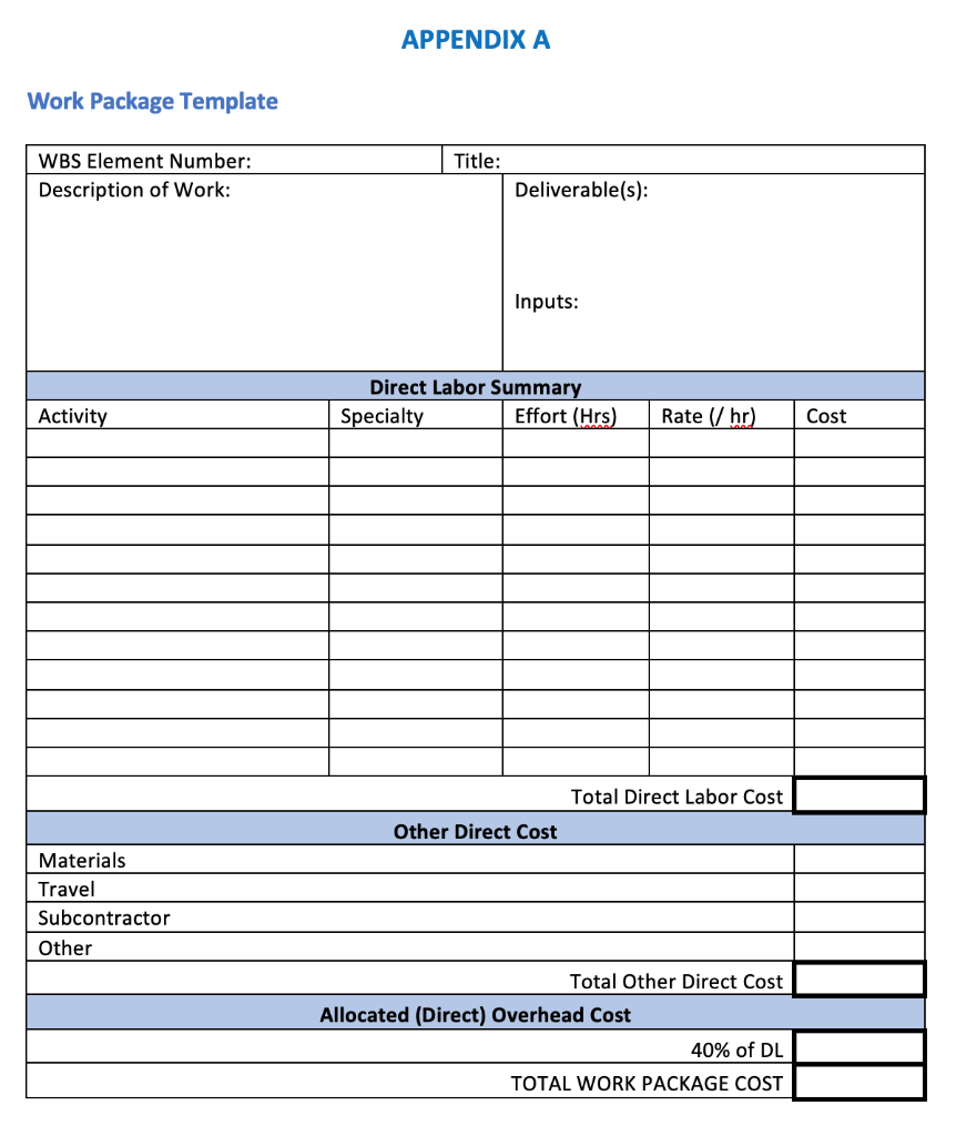 Please complete the instructions directly and