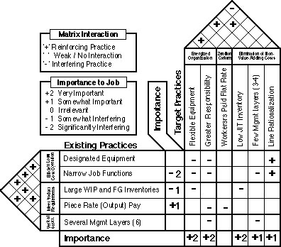 may someone please help develop a matrix of