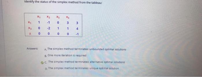 Identify the status of the simplex method from