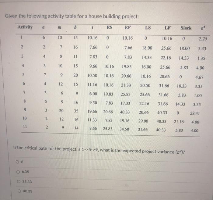 If we want to travel from node 1 to node 10, what