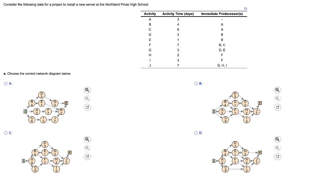 B- what is the criticsl path ? and the project