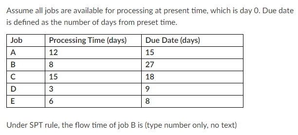 Assume all jobs are available for processing at