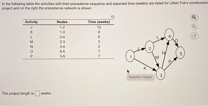 In the following table the activities with their