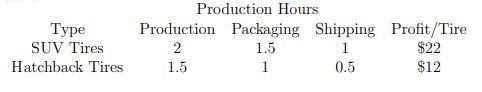 Question 3. (20 points) Robin Tires, Inc. makes