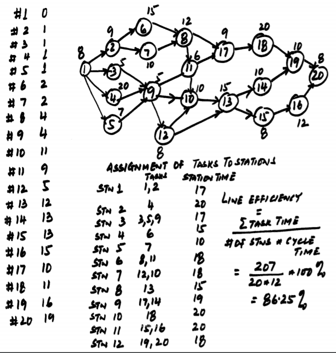 Is it possible to have 100% line efficiency if