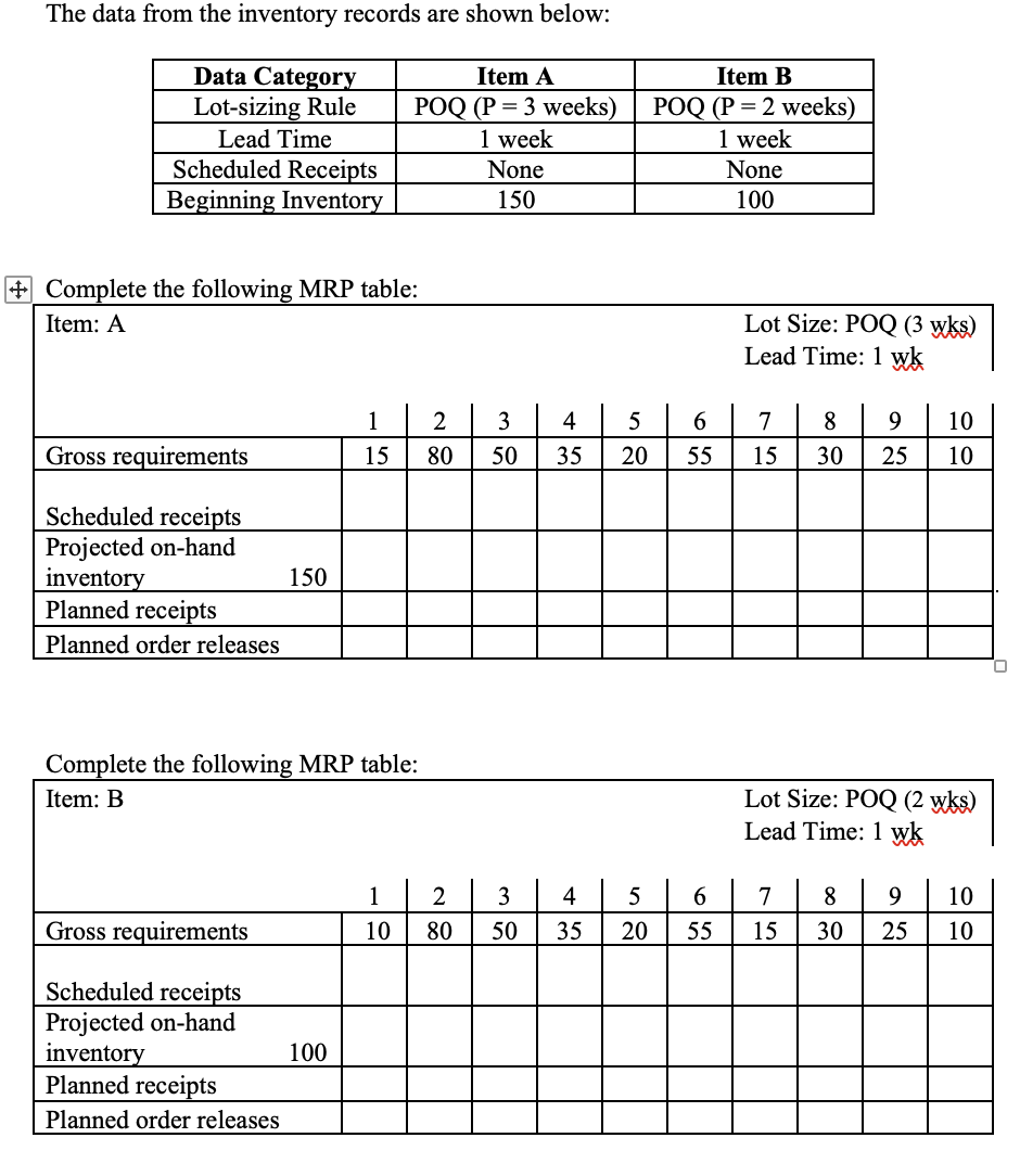 The data from the inventory records are shown