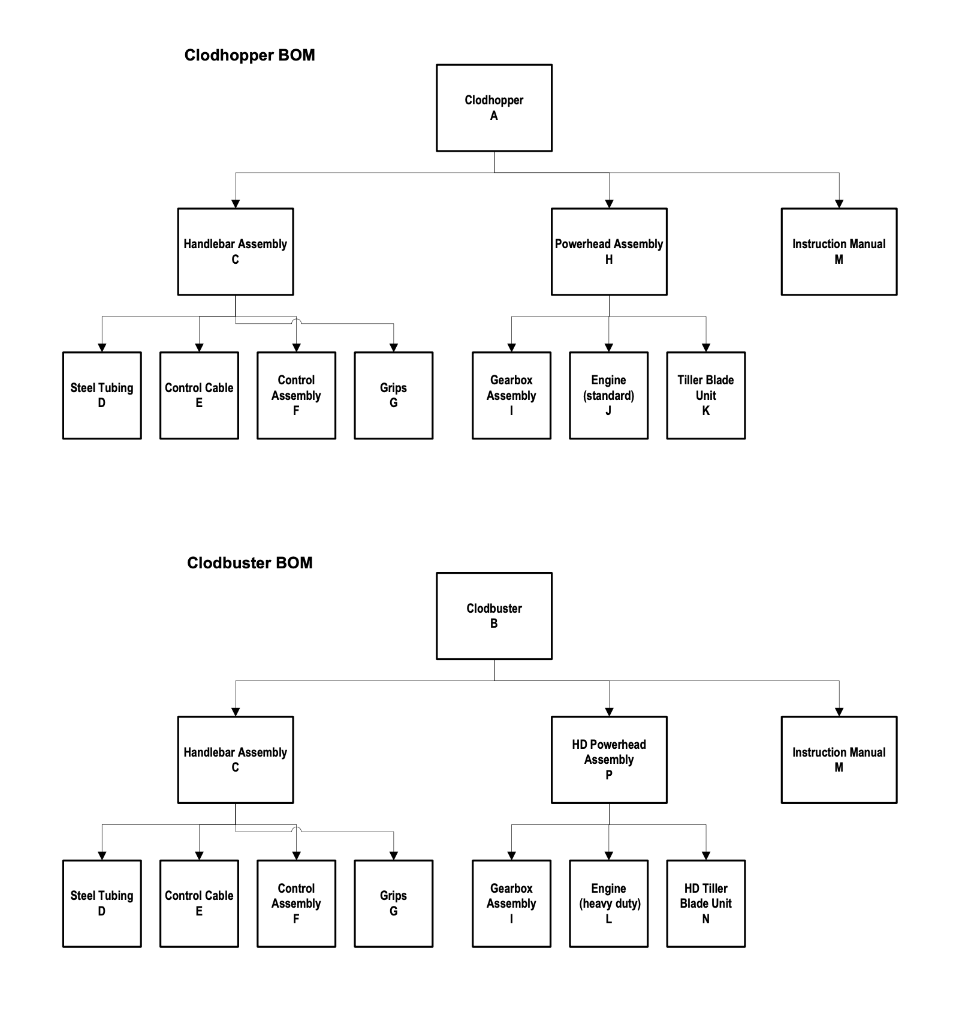 Your company has just acquired a new subsidiary