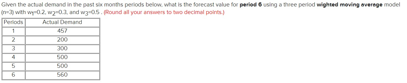 Given the actual demand in the past six months