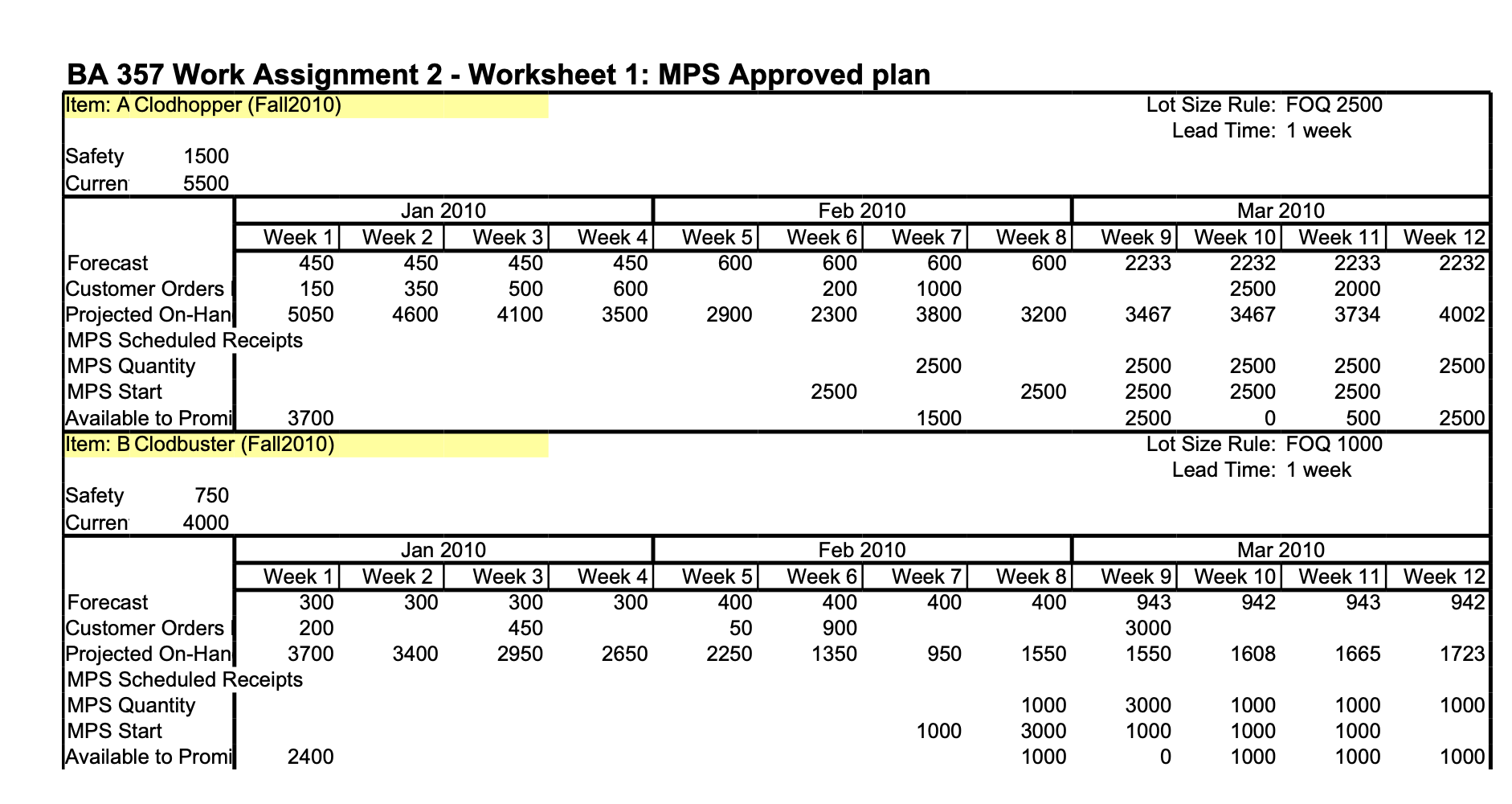 Your company has just acquired a new subsidiary