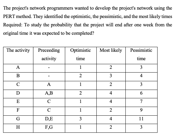 The project's network programmers wanted to
