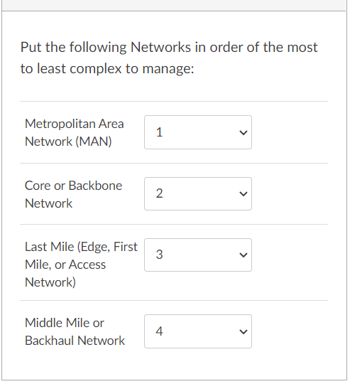 Put the following Networks in order of the most