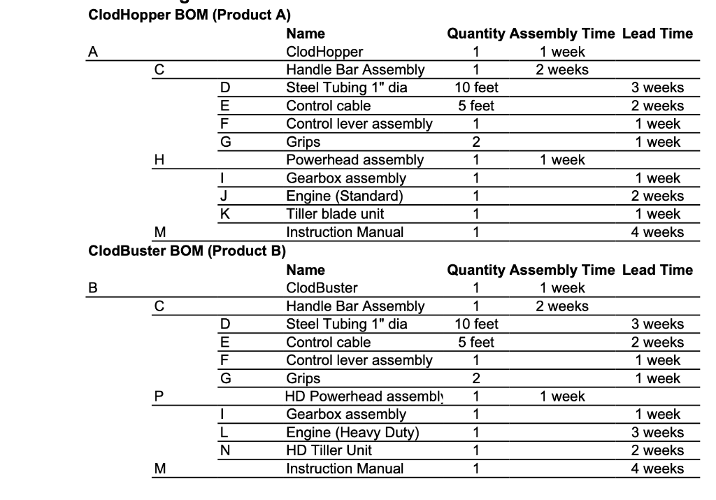 Your company has just acquired a new subsidiary