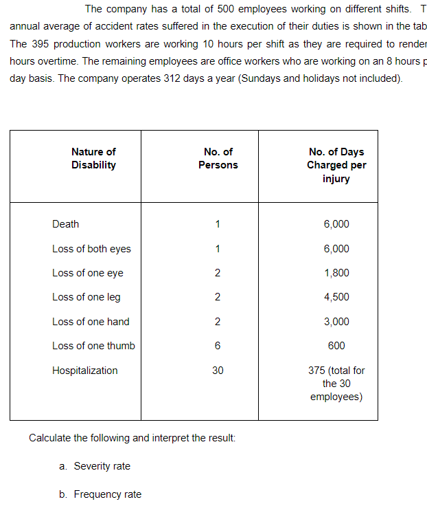 The company has a total of 500 employees working