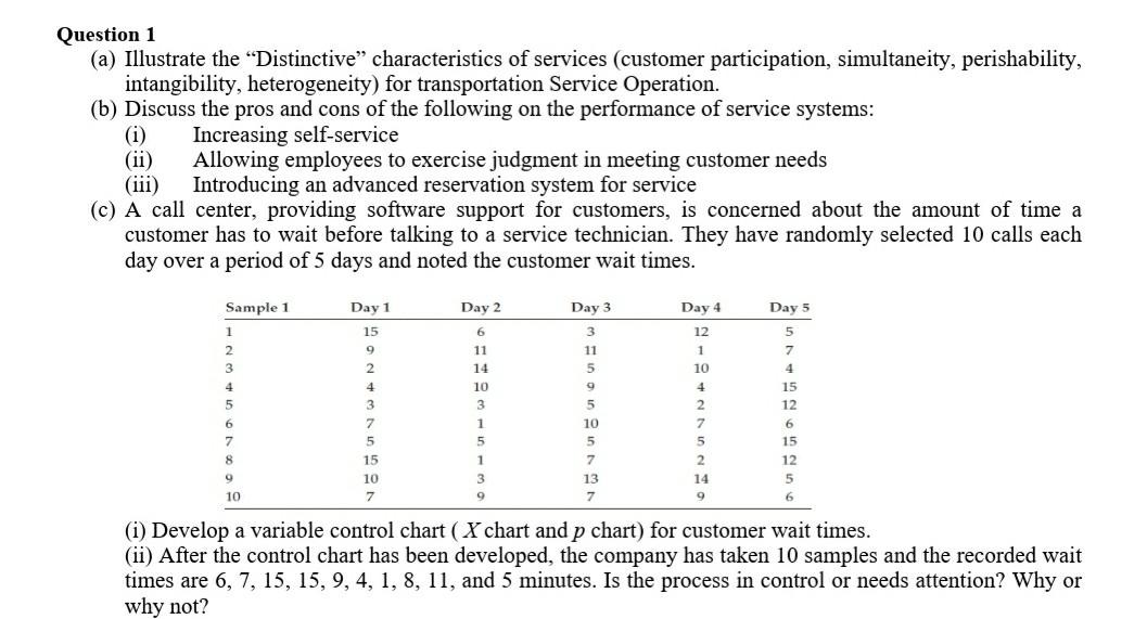 Question 1 (a) Illustrate the Distinctive"