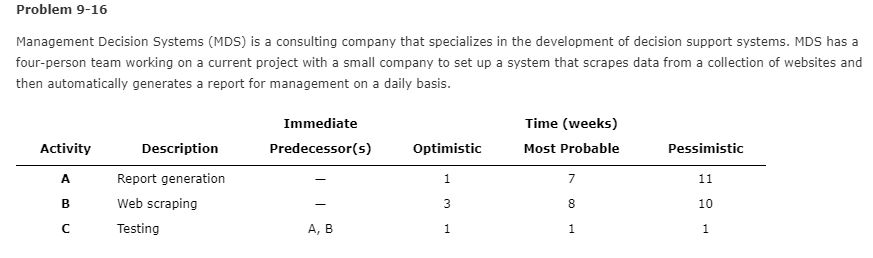 Problem 9-16 Management Decision Systems (MDS) is