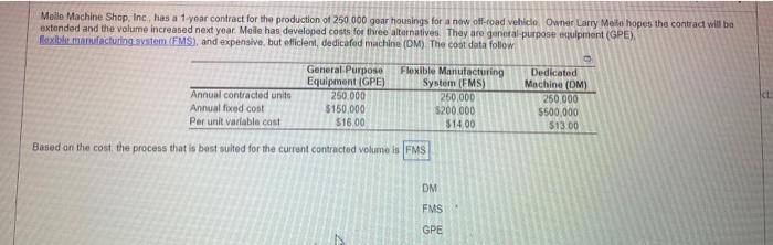 Malle Machine Shop, Inc, has a 1-year contract