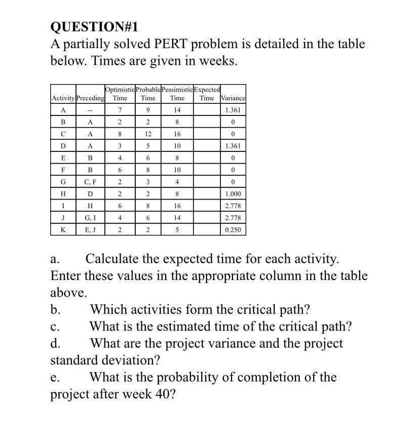 QUESTION#1 A partially solved PERT problem is