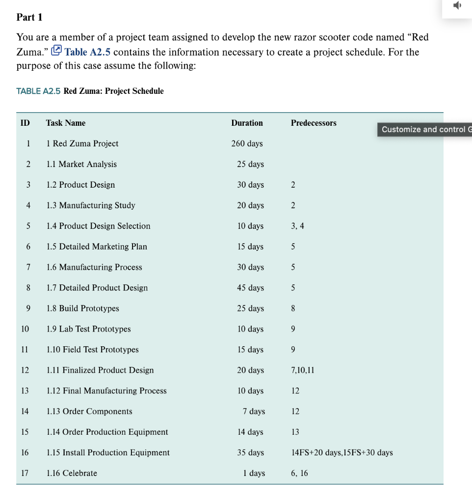 Please Complete Part A #'s 1-5 Part 1 You are a