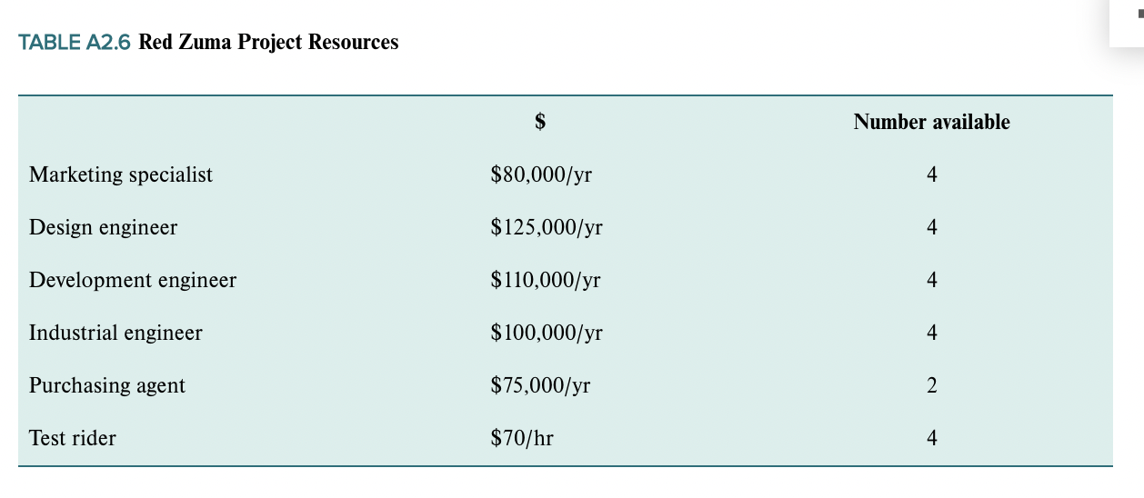 Please Complete Part A #'s 1-5 Part 1 You are a