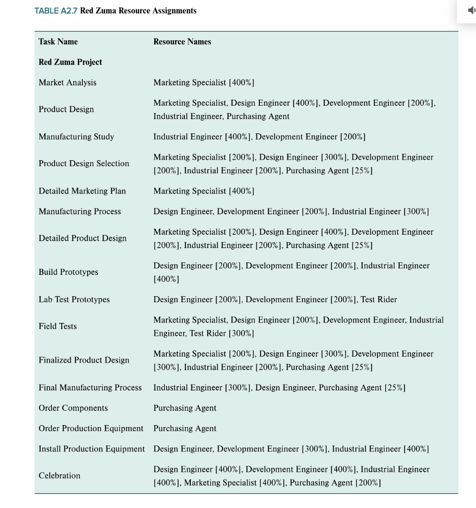 Please Complete Part A #'s 1-5 Part 1 You are a