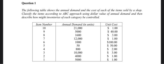 did anyone know this Question 1 The following