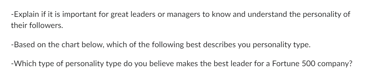 -Explain if it is important for great leaders or