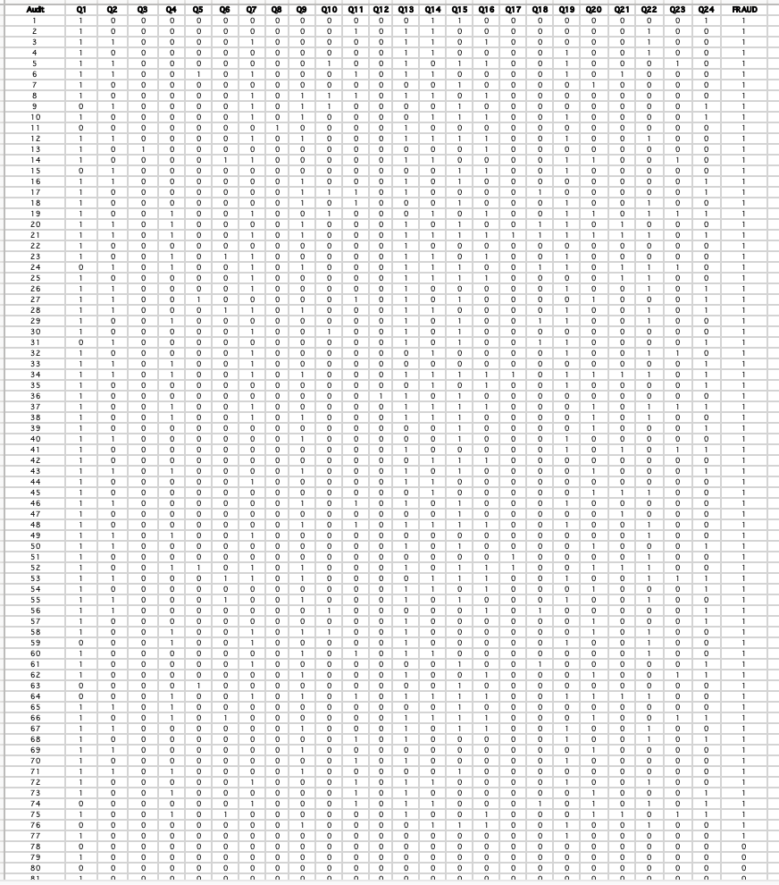 the data set is too big to include. however, if