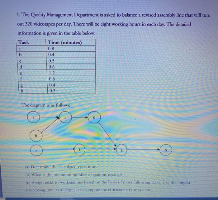 a 1. The Quality Management Department is asked