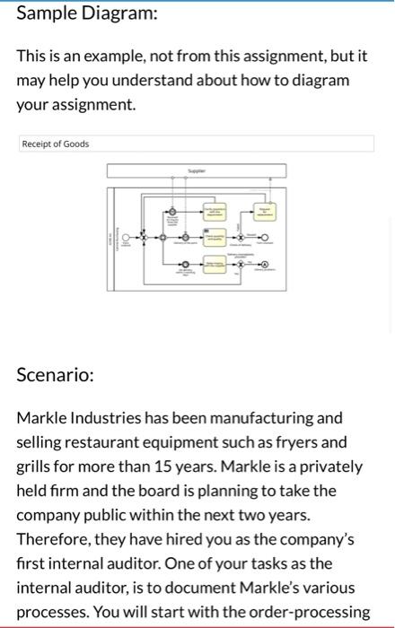 Sample Diagram: This is an example, not from this