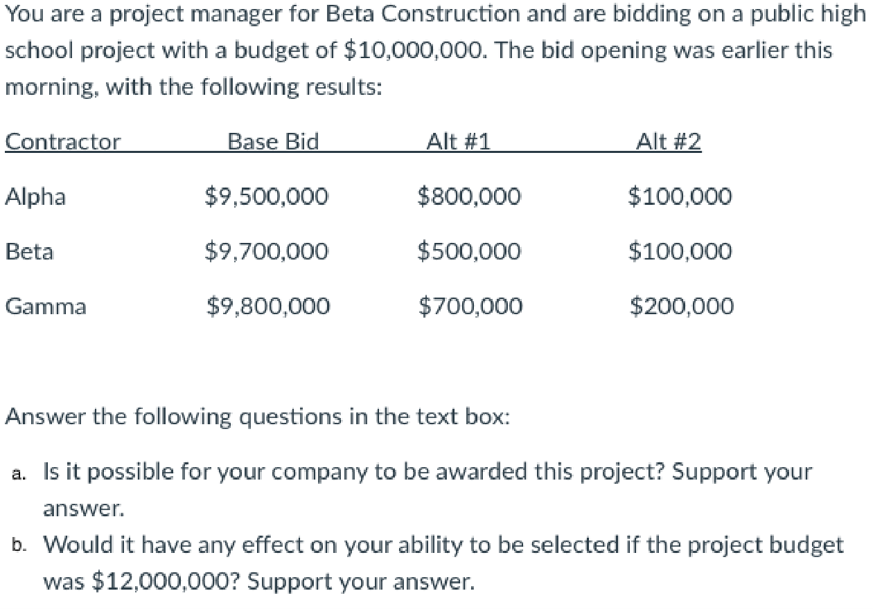 You are a project manager for Beta Construction