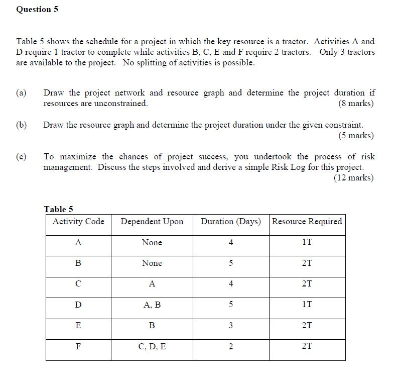 Question 5 Table 5 shows the schedule for a