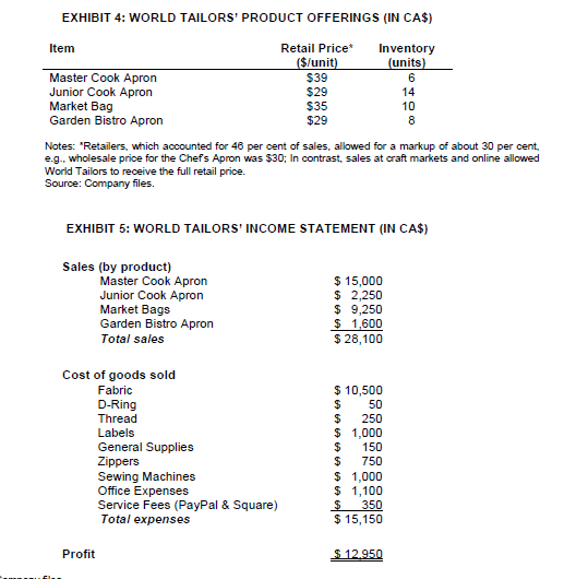 After the apron was completed, a quality