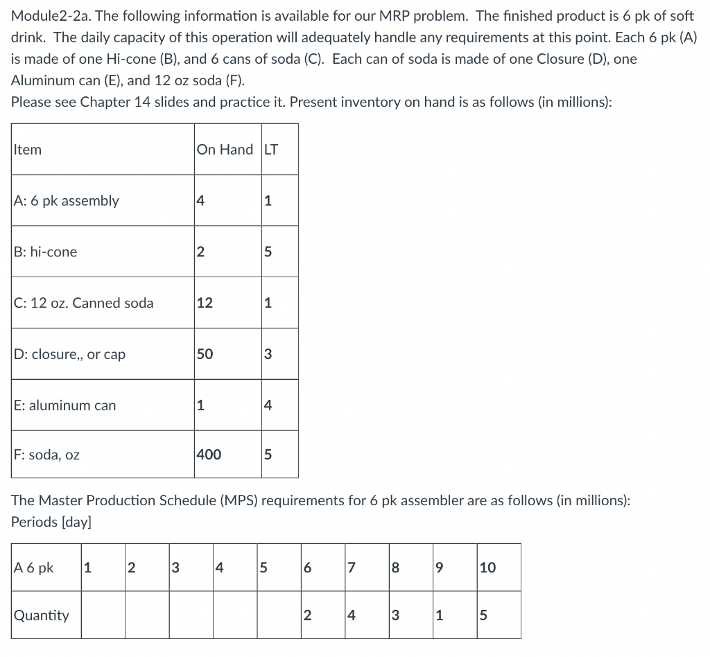 Which are correct?: The BOM structure shows that