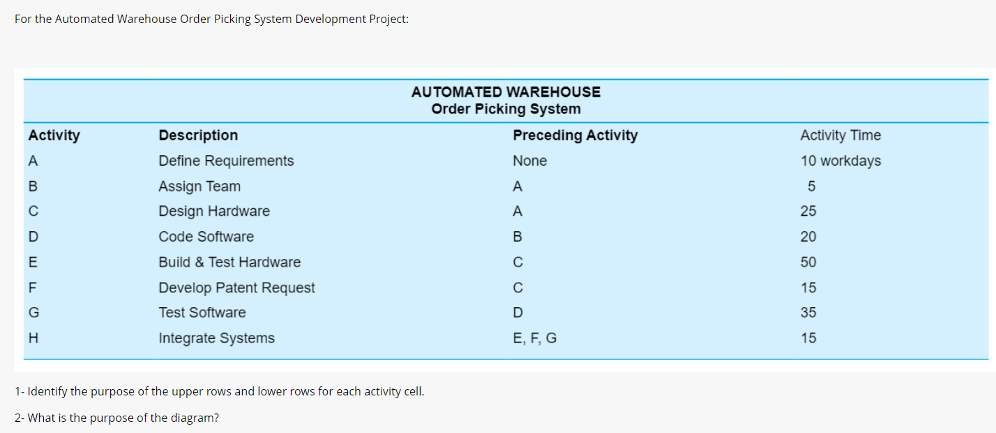 For the Automated Warehouse Order Picking System