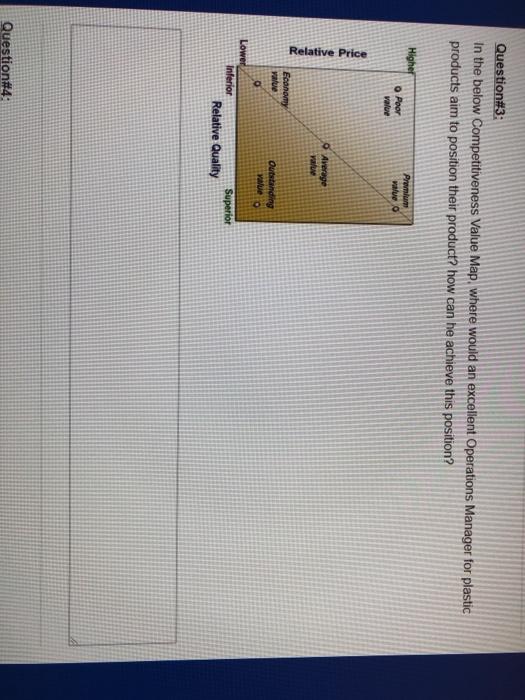 Question#3: In the below Competitiveness Value
