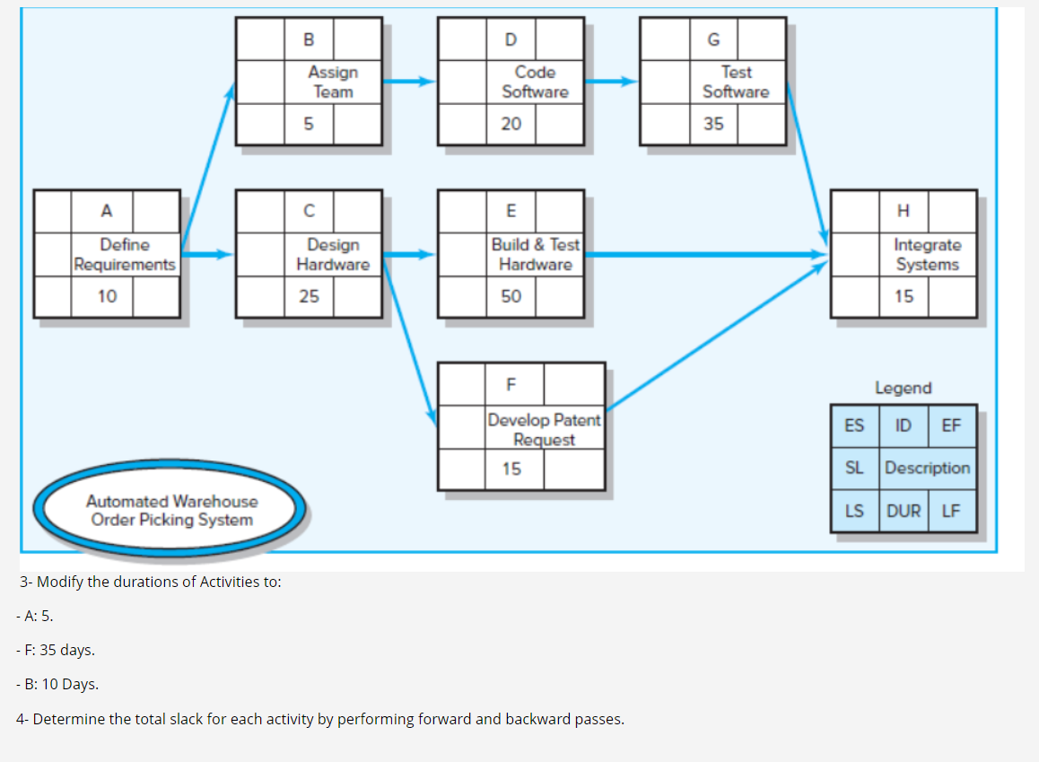 For the Automated Warehouse Order Picking System