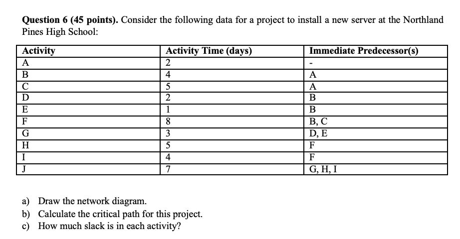 Question 6 (45 points). Consider the following