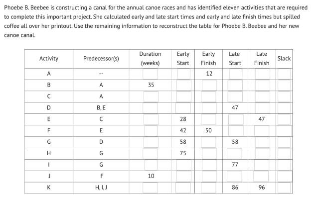 (project management subject) please show the